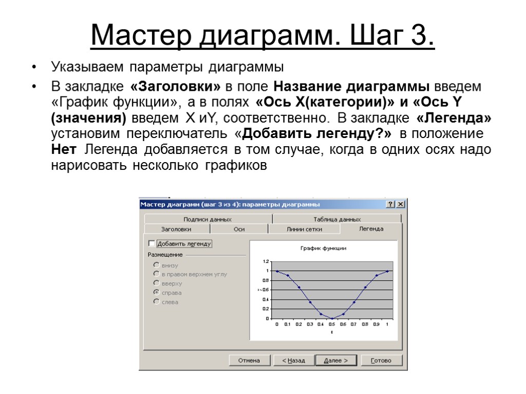 Мастер диаграмм. Шаг 3. Указываем параметры диаграммы В закладке «Заголовки» в поле Название диаграммы